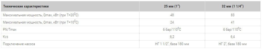 насосна група meibes d mk змішательний контур технічні harakteristiki