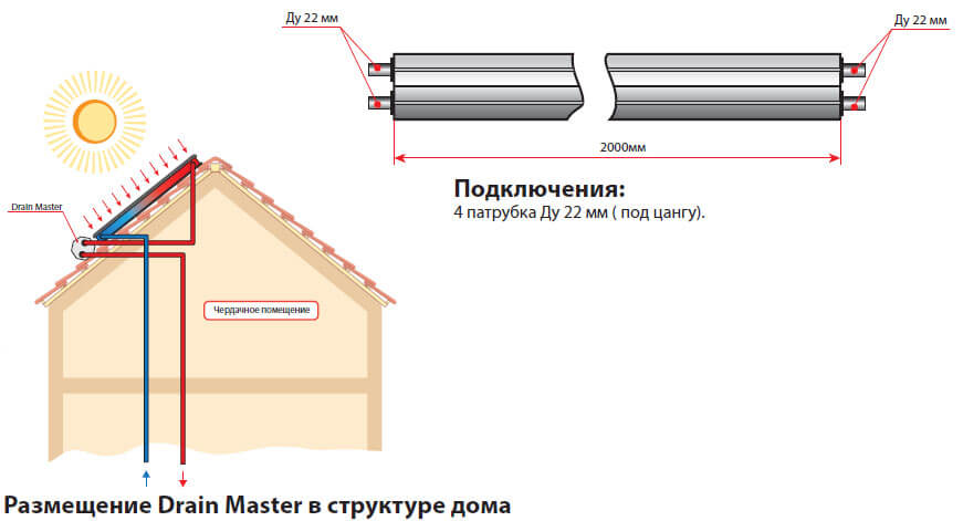 emkoct для samoslivnoi sistemy drain master v1190 dlinoi 2000 mm для fkf 200 240 270 vrazmery