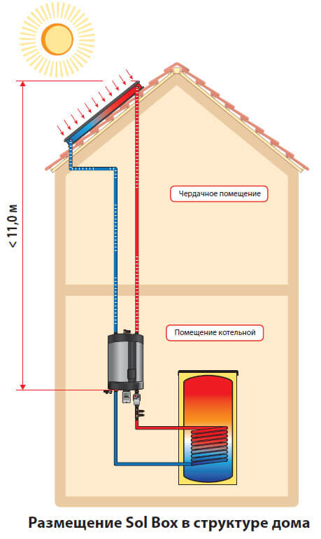 emkoct для samoslivnoi sistemy sol boxrazmery