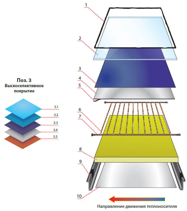 ploskii solnechnye kollektor mfk 001razmery