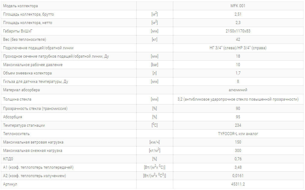 ploskiй solnechny kollektor mfk 001 технічні harakteristiki