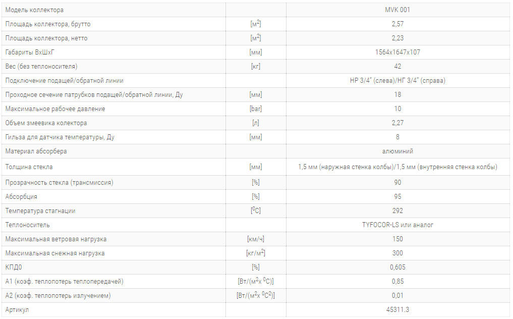 vakuumny solnechny kollektor mvk 001 технічні harakteristiki