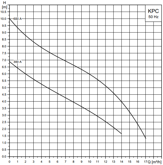 drenazhnyy nasos grundfos kpc