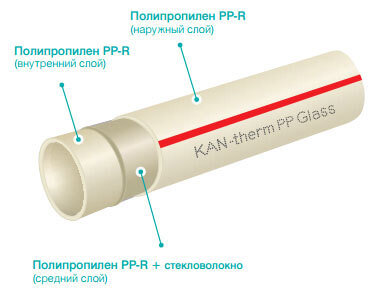 GLASS Truba steklovolokno 110 kh 151 мм PN16 KAN ppr1
